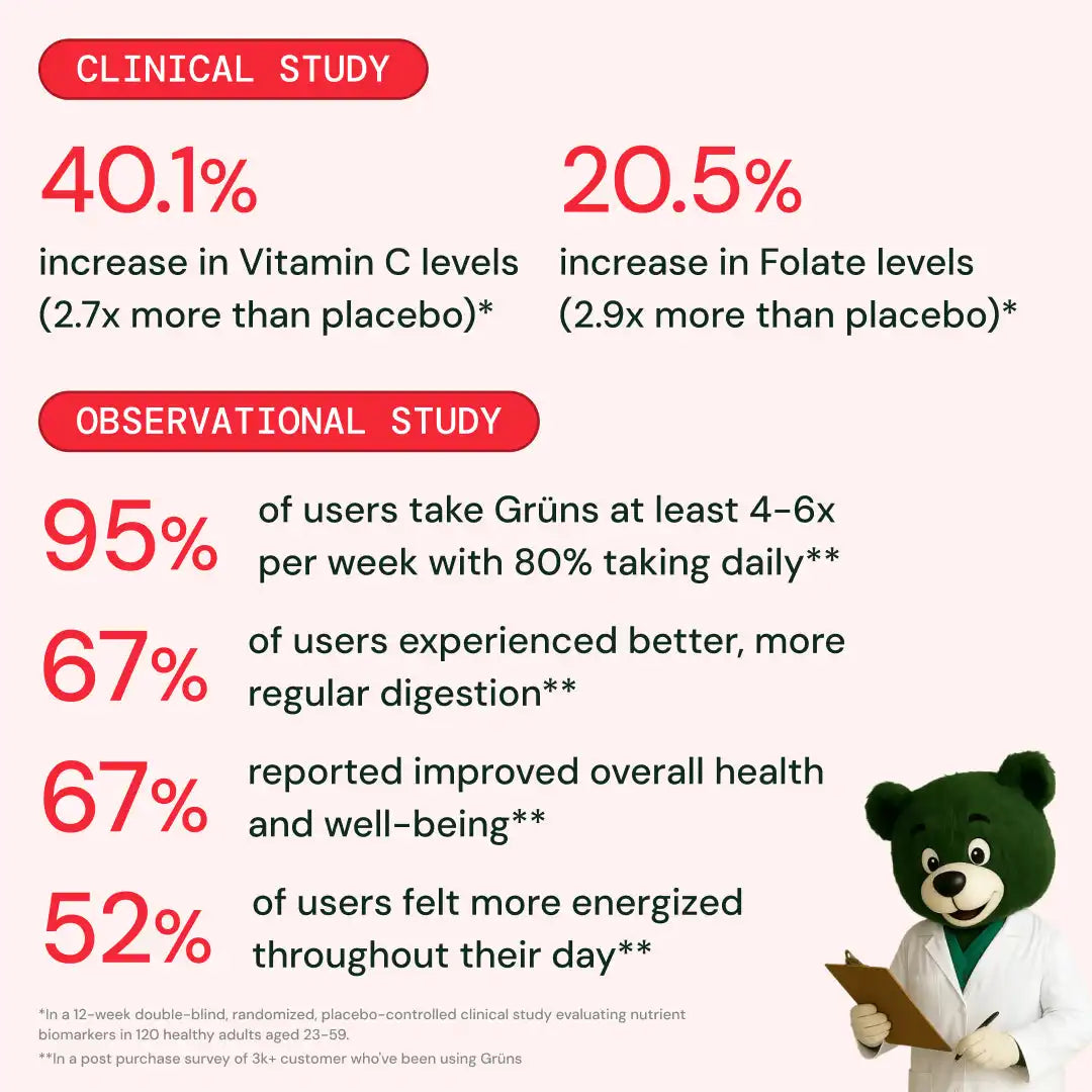 Grüns Raspberry Lemonade